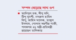 সাবেক ৪১ মন্ত্রী ও এমপির দুর্নীতি অনুসন্ধানে দুদক